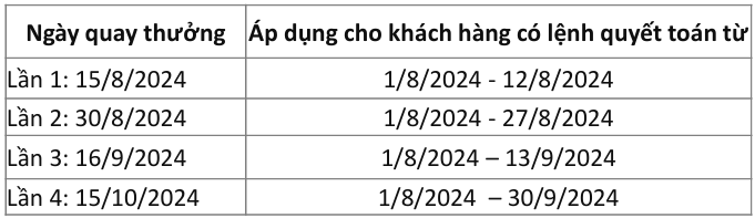 Read More About The Article Bảo Dưỡng Liền Tay – Vận May Gõ Cửa