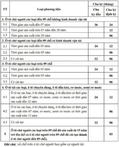 Read More About The Article Các Quy Định Mới Về Ô Tô Áp Dụng Năm 2023 – Bất Kỳ Ai Sử Dụng Xe Cũng Nên Biết