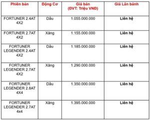 Read More About The Article Giá Xe Toyota Fortuner Khuyến Mãi Tháng 4 – Mua Ngay Kẻo Lỡ