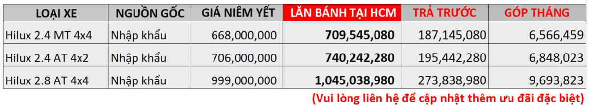 Read More About The Article Toyota Hilux Phiên Bản Nâng Cấp – Ưu Đãi 50% Phí Trước Bạ