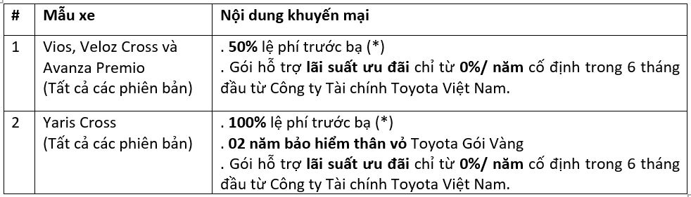 Read More About The Article Khuyến Mại Hấp Dẫn Từ Toyota Lý Thường Kiệt Dành Cho Các Mẫu Xe Trong Tháng 11/2023