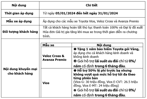 Read More About The Article Toyota Và Hệ Thống Đại Lý Tiếp Tục Khuyến Mại Hấp Dẫn Cho Các Mẫu Xe Toyota Trong Tháng 01/2024
