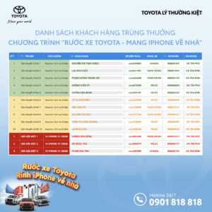 Read More About The Article Xin Chúc Mừng Các Khách Hàng Trúng Giải Chương Trình “Rước Xe Toyota – Mang Iphone Về Nhà”