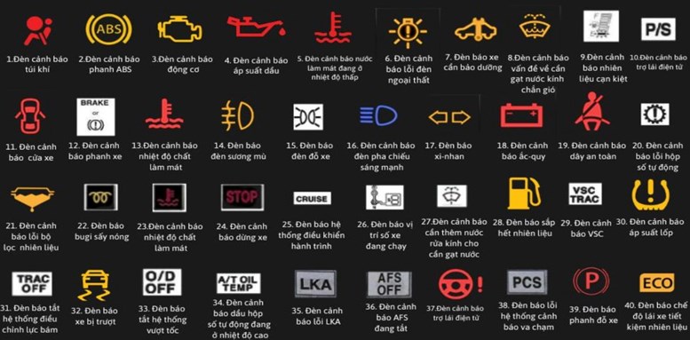 Read More About The Article Ý Nghĩa 40 Biểu Tượng Trên Taplo Xe Toyota